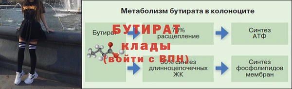 шишки Волосово